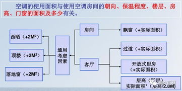 制冷基础知识教案