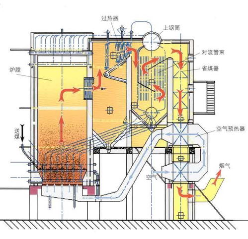 循环流化床锅炉基础知识