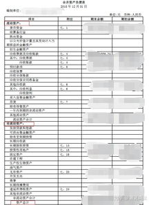 合并财务报表基础知识