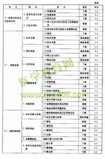 2018临床检验试基础知识