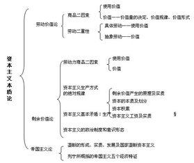 考研政治马原基础知识
