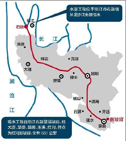 滇中引水工程综合基础知识