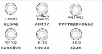 钻石的基础性知识