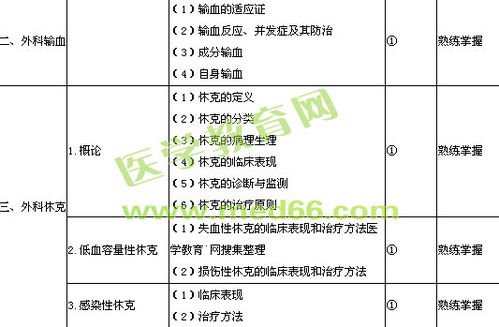 医学基础知识测试题