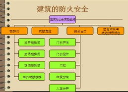 加油站防火防爆基础知识,燃气防火防爆基础知识,防火防爆的一般安全基础知识