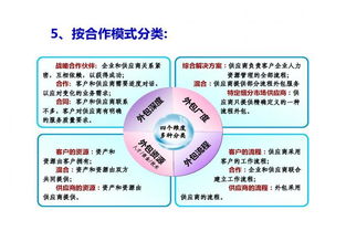 培训工作是人力资源的基础知识