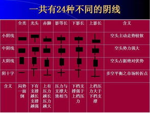 黄金外汇的基础知识