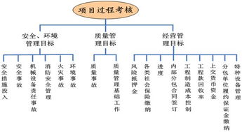 夯实五个基础知识