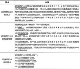 证券市场基础法律法规知识点