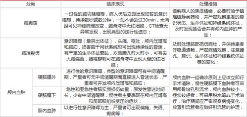 高一护理基础知识
