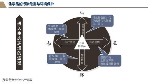 危险化学品胡基础知识