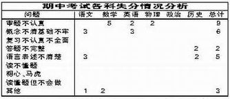 语文基础知识家长卷面分析咋写