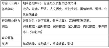 公共基础知识里的写作都是什么区别