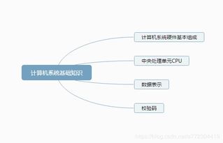 关于电脑操作系统的基础知识