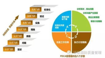 qcc品管圈基础知识