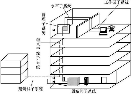 弱电综合布线系统图基础知识