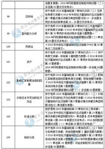 经济基础知识总结