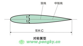 风力发电基础知识及风力发电系统,风力发电基础知识汇总,风力发电基础知识讲解