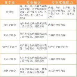 基础教育阶段相关专业知识