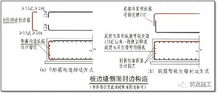 16g钢筋基础知识