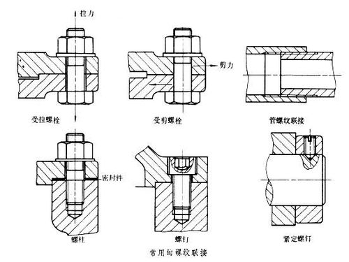 机械制图基础知识螺丝