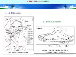 矿图基础知识讲解