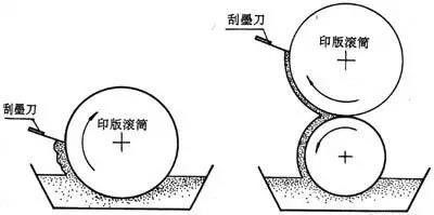 油墨行业基础知识