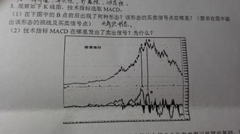 k线图基础知识macd