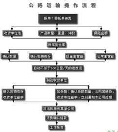 货代操作基础知识