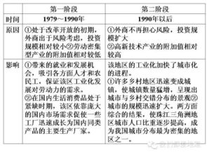 基础知识,汇总,地理