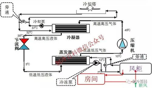 通风与空调系统基础知识