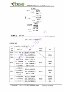 基础知识,营养,结构,生物