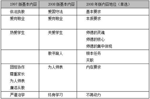 教师教育教学基础知识是指什么