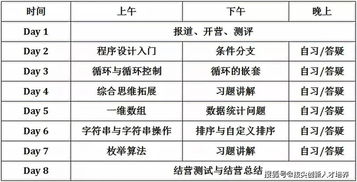 程序语言基础知识文法