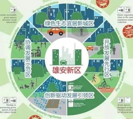 雄安新区招聘考试公共基础知识