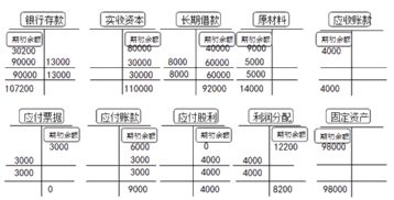 知识点,会计,基础