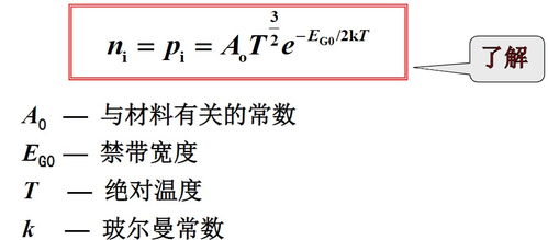 亚马诺半导体基础知识