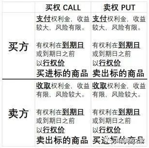 期权,史上,最全,基础知识
