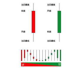 股票基础知识什么是中线