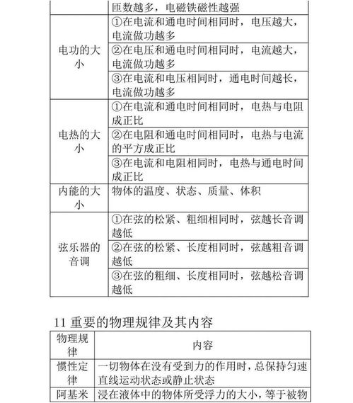 物理基础知识分类答案