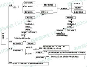 生物必修一基础知识,生物必修二基础知识,生物必修三基础知识