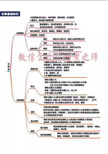 粉笔综合基础知识思维导图