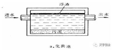题库,污水处理,基础知识,专业