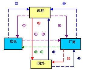 事业单位经济学基础知识题库