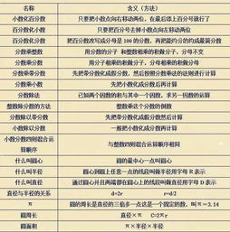 小学数学基础没学好初中的知识