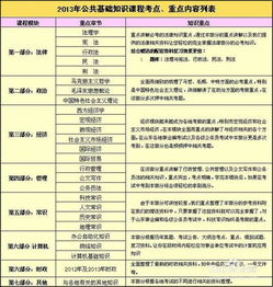 公共基础知识怎么复习上岸