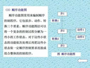 在公司学plc基础知识