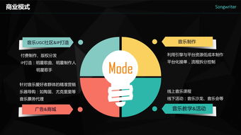 写歌需要什么基础知识