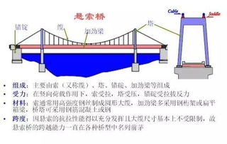 桥梁检查基础知识