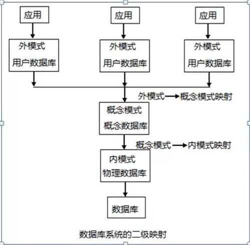 c连接数据库基础知识